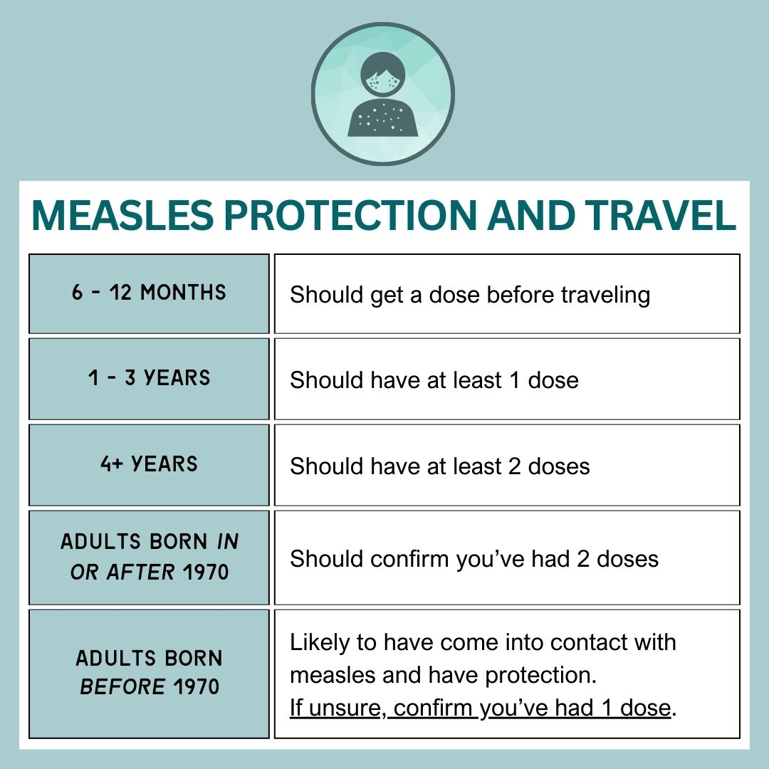 Measles vaccine chart